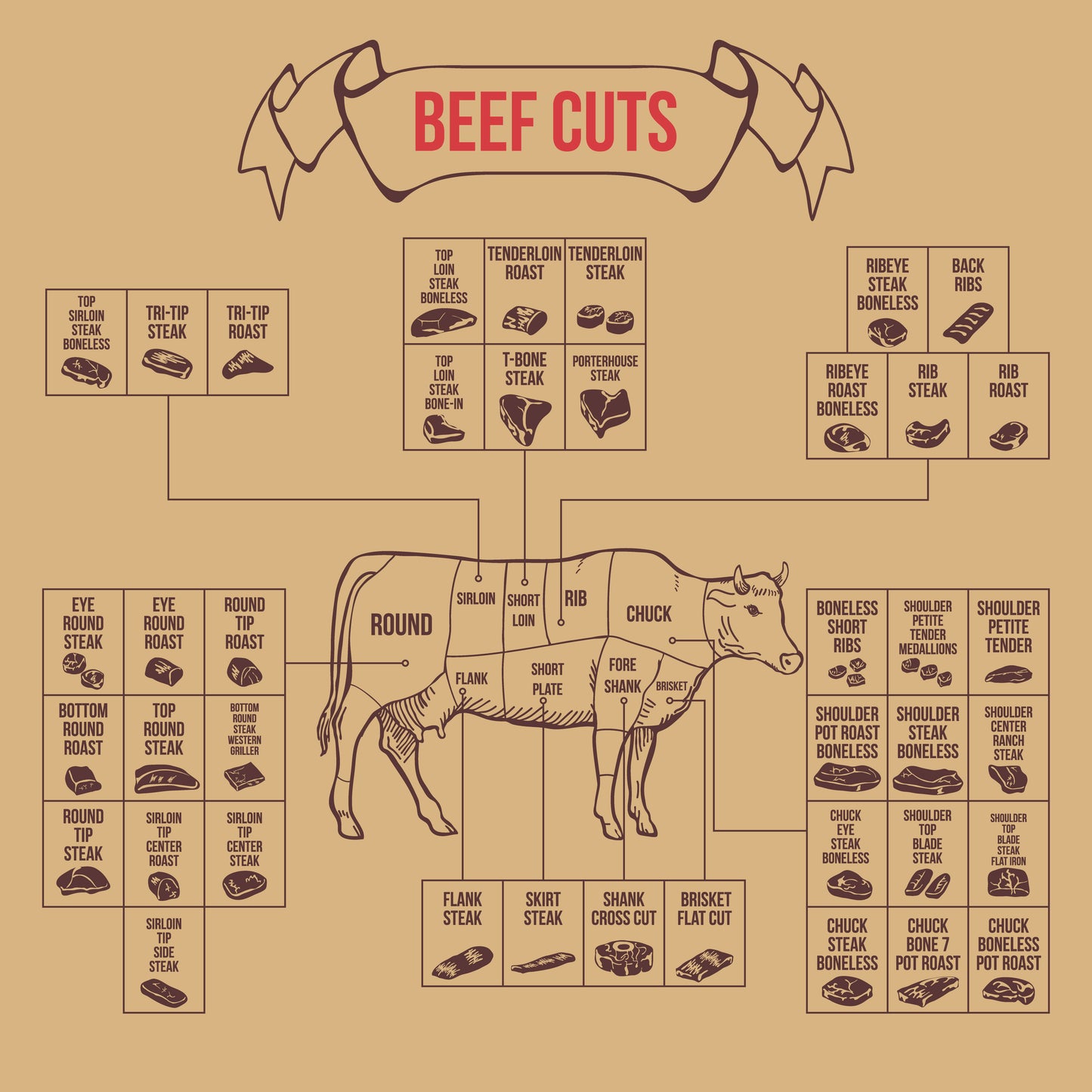 Steaks (select your cut)