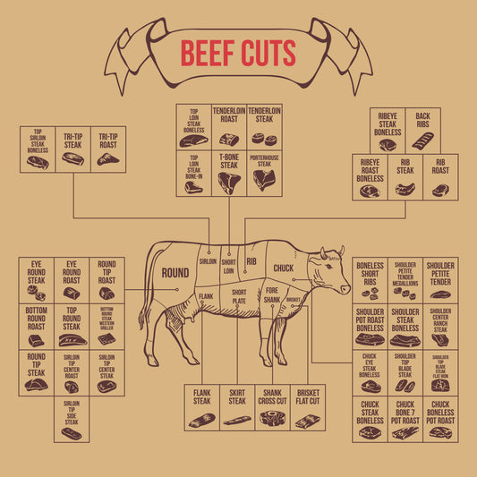 Steaks (select your cut)